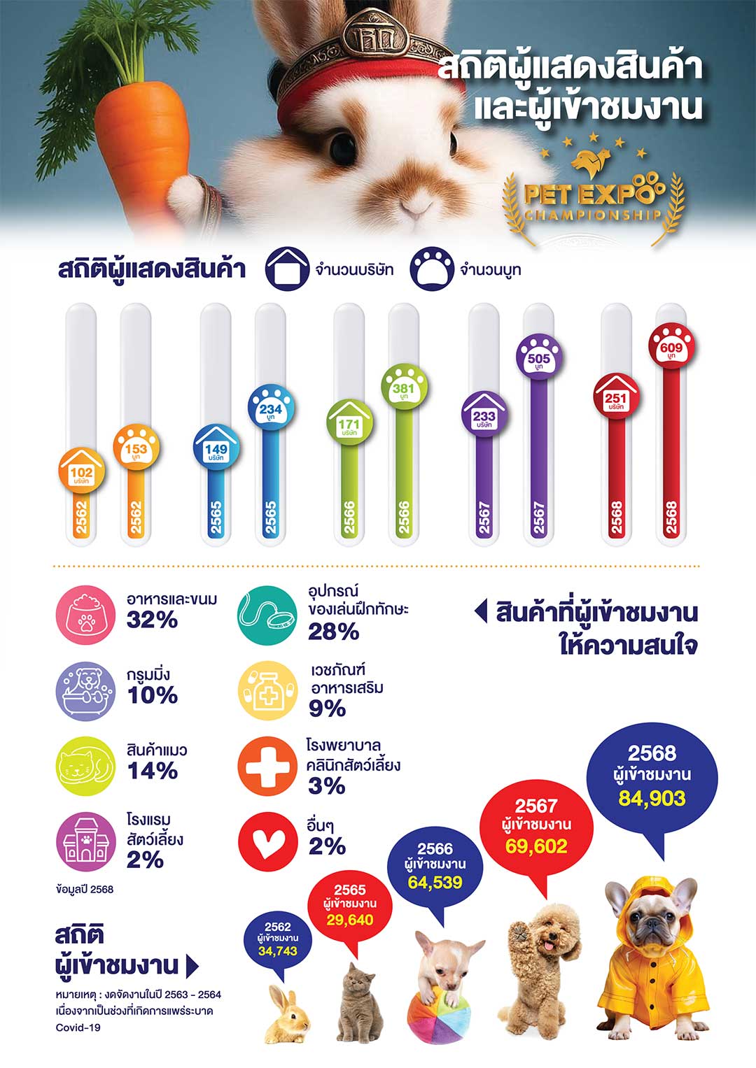 Pet Expo Thailand