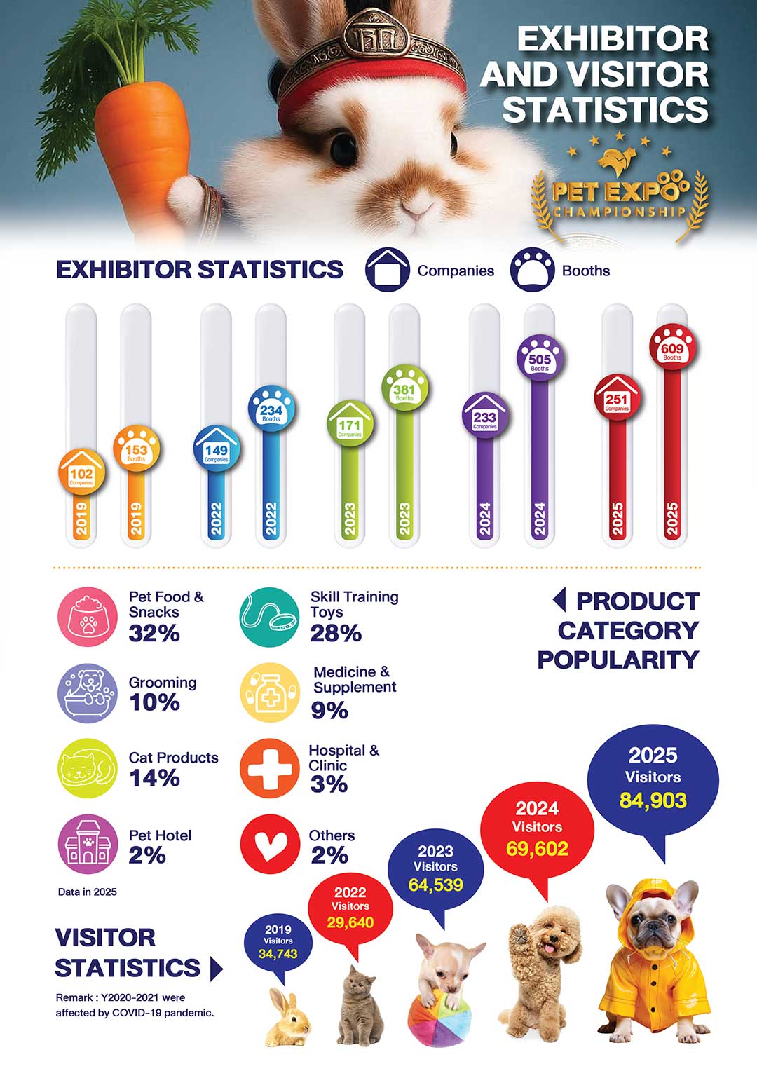 Pet Expo Thailand